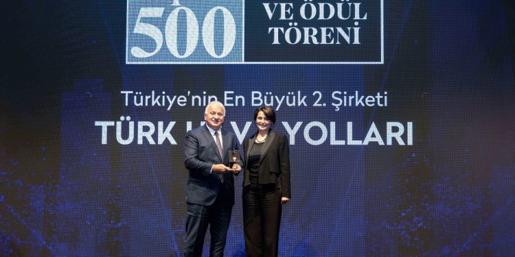 THY’ye ‘’Capital500’’ araştırmasından 4 ödül geldi