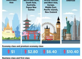 Sürdürülebilir Yakıt Vergisi Geliyor!