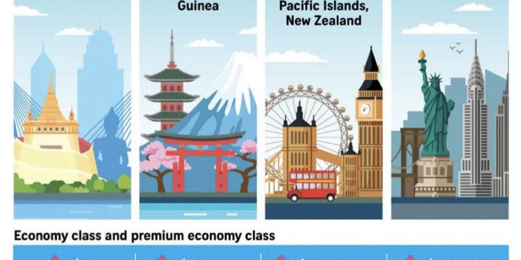 Sürdürülebilir Yakıt Vergisi Geliyor!