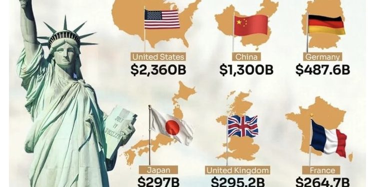 Dünyanın En Büyük 10 Turizm Ekonomisi