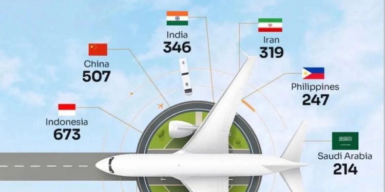 Grafikteki bu rakamlar ne kadar gerçekçi?