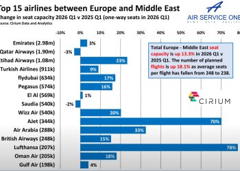 Avrupa ile Orta Doğu Arasındaki Hava Trafiği Çok Hareketli!