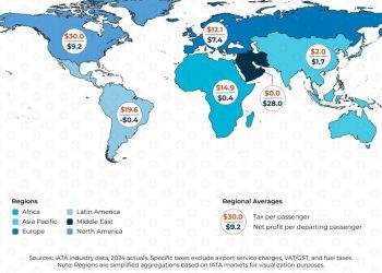 Havacılık Sektöründe Asıl Kar Eden Kim?
