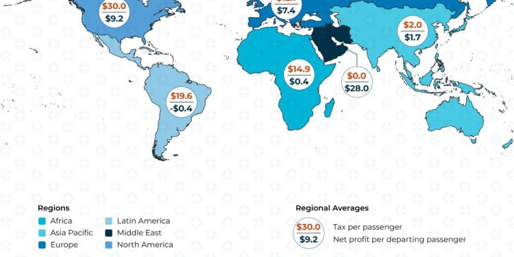 Havacılık Sektöründe Asıl Kar Eden Kim?