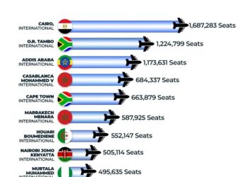 Afrika’da Havayolu Trafiği İstikrarlı Büyüyor