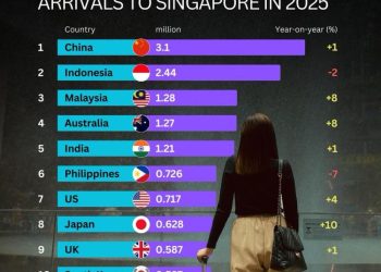 Singapur’a Turist Akını…