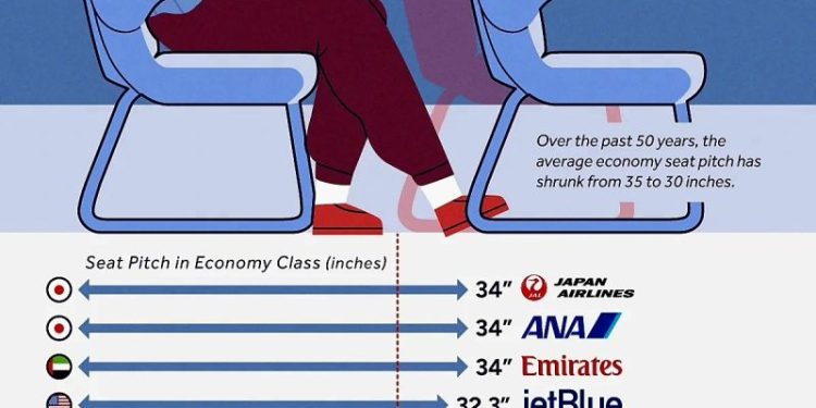 Koltuk Diz Mesafesinde Japon Havayolu Şirketleri açık Ara Lider