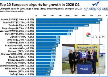 Türk havalimanlarına Bu Yıl Avrupa’da Zirve Yolu…