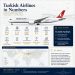 THY Küresel Gücünü Pekiştiriyor
